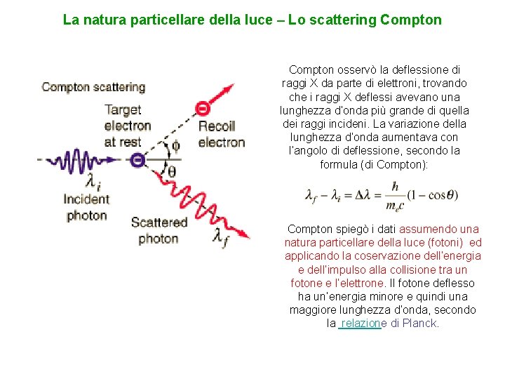 La natura particellare della luce – Lo scattering Compton osservò la deflessione di raggi