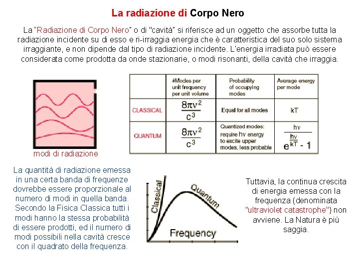 La radiazione di Corpo Nero La “Radiazione di Corpo Nero” o di "cavità” si