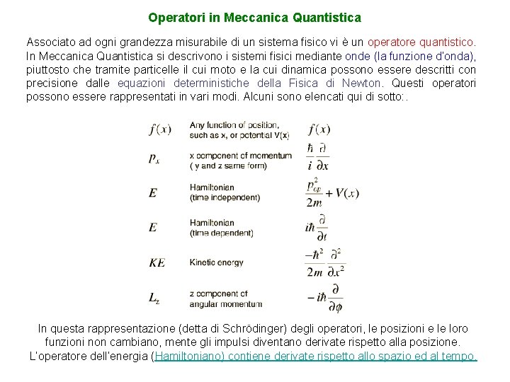 Operatori in Meccanica Quantistica Associato ad ogni grandezza misurabile di un sistema fisico vi