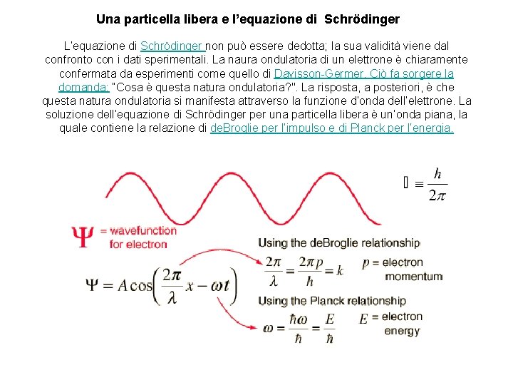 Una particella libera e l’equazione di Schrödinger L’equazione di Schrödinger non può essere dedotta;