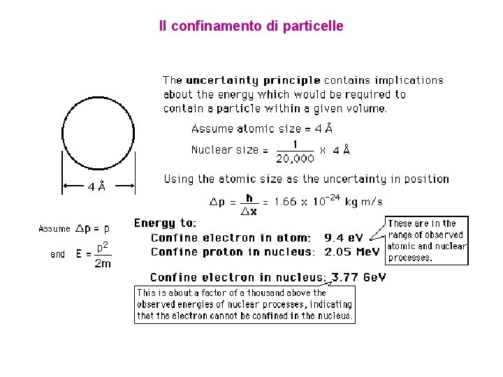 Il confinamento di particelle 