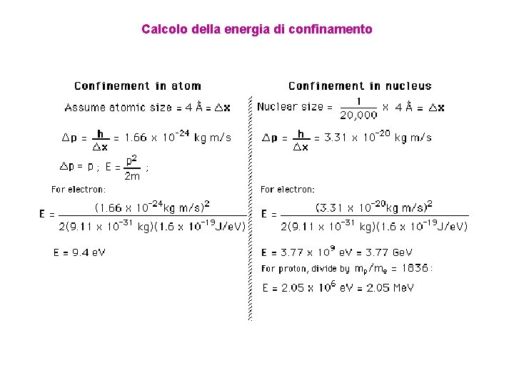 Calcolo della energia di confinamento 