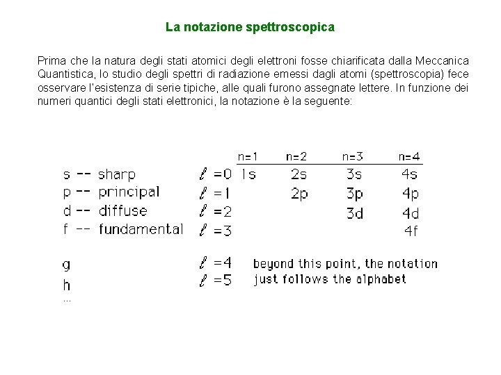 La notazione spettroscopica Prima che la natura degli stati atomici degli elettroni fosse chiarificata