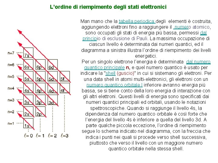 L’ordine di riempimento degli stati elettronici Man mano che la tabella periodica degli elementi