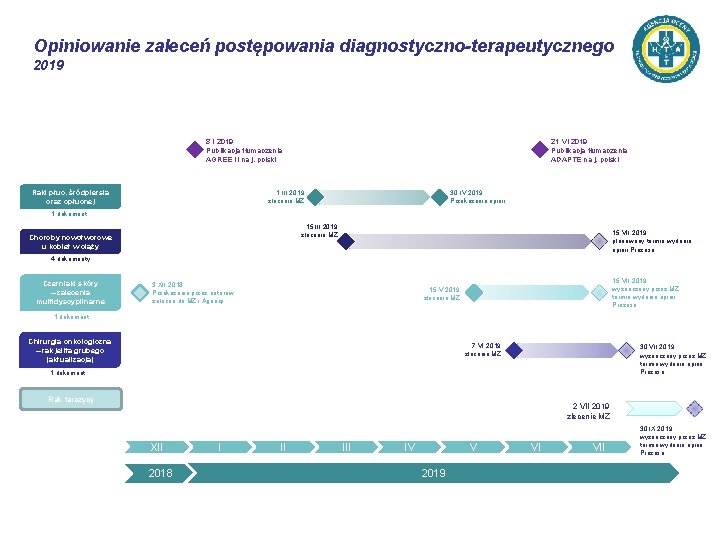 Opiniowanie zaleceń postępowania diagnostyczno-terapeutycznego 2019 21 VI 2019 Publikacja tłumaczenia ADAPTE na j. polski