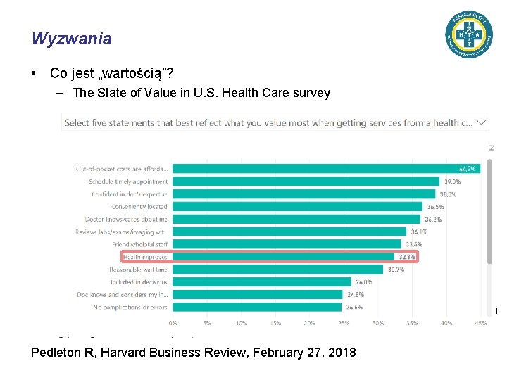 Wyzwania • Co jest „wartością”? – The State of Value in U. S. Health