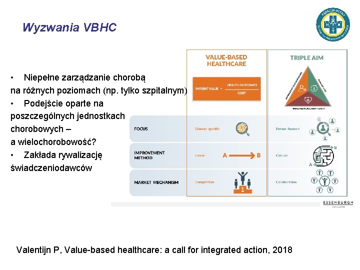 Wyzwania VBHC • Niepełne zarządzanie chorobą na różnych poziomach (np. tylko szpitalnym) • Podejście
