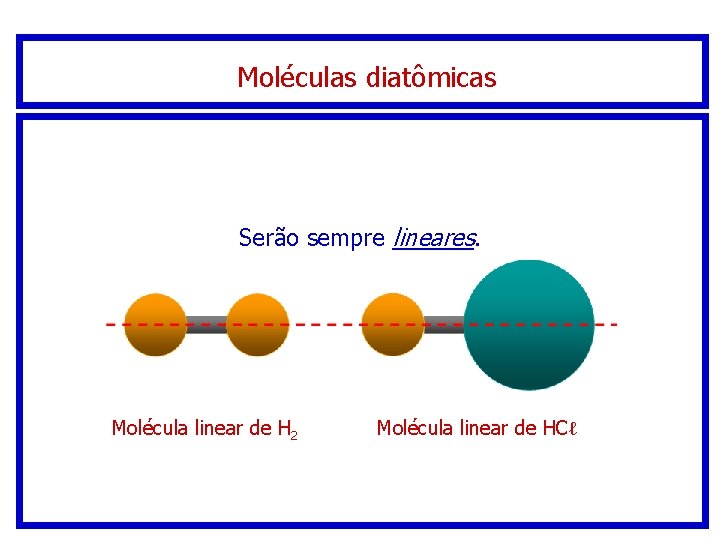 Moléculas diatômicas Serão sempre lineares. Molécula linear de H 2 Molécula linear de HCℓ Moléculas diatômicas Serão sempre lineares. Molécula linear de H 2 Molécula linear de HCℓ
