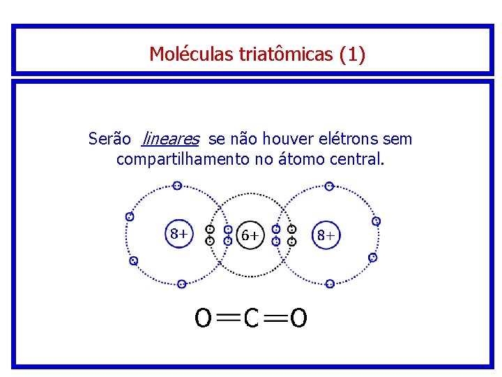 Moléculas triatômicas (1) Serão lineares se não houver elétrons sem compartilhamento no átomo central. Moléculas triatômicas (1) Serão lineares se não houver elétrons sem compartilhamento no átomo central.