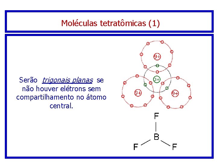 Moléculas tetratômicas (1) Serão trigonais planas se não houver elétrons sem compartilhamento no átomo Moléculas tetratômicas (1) Serão trigonais planas se não houver elétrons sem compartilhamento no átomo
