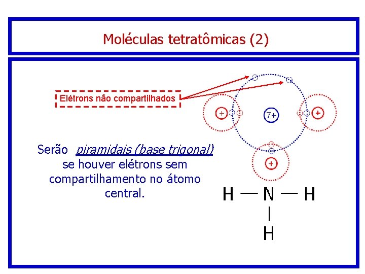 Moléculas tetratômicas (2) Elétrons não compartilhados Serão piramidais (base trigonal) se houver elétrons sem Moléculas tetratômicas (2) Elétrons não compartilhados Serão piramidais (base trigonal) se houver elétrons sem