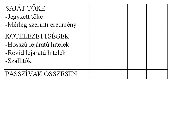 SAJÁT TŐKE -Jegyzett tőke -Mérleg szerinti eredmény KÖTELEZETTSÉGEK -Hosszú lejáratú hitelek -Rövid lejáratú hitelek