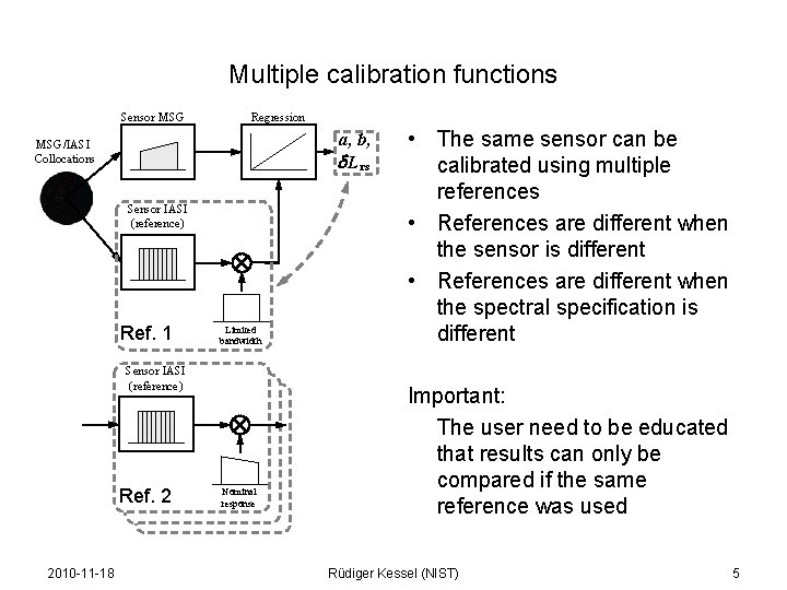 Multiple calibration functions Sensor MSG Regression a, b, d Lrs MSG/IASI Collocations Sensor IASI