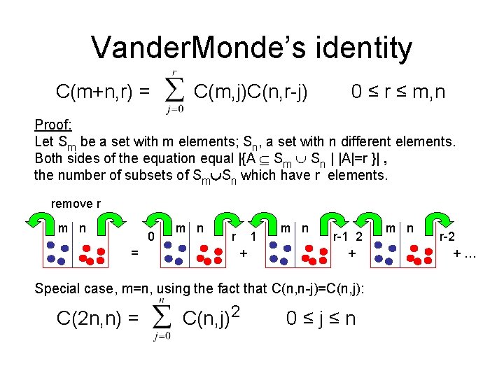 Vander. Monde’s identity C(m+n, r) = C(m, j)C(n, r-j) 0 ≤ r ≤ m,