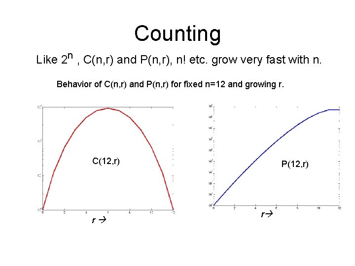 Counting Like 2 n , C(n, r) and P(n, r), n! etc. grow very