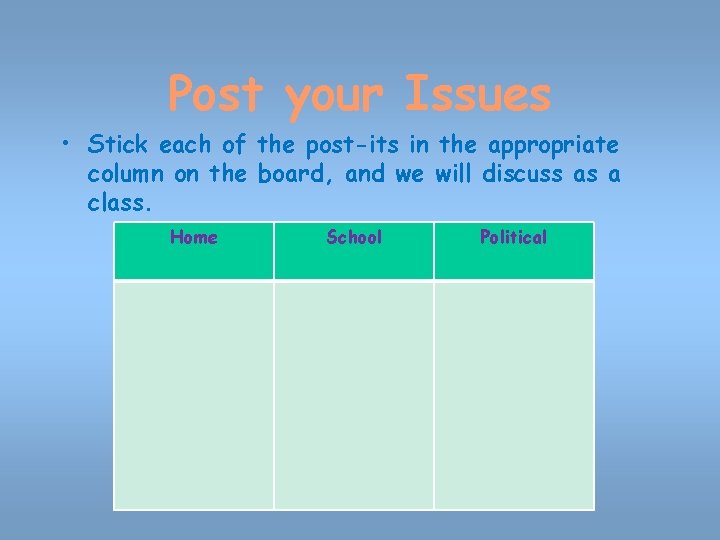 Post your Issues • Stick each of the post-its in the appropriate column on