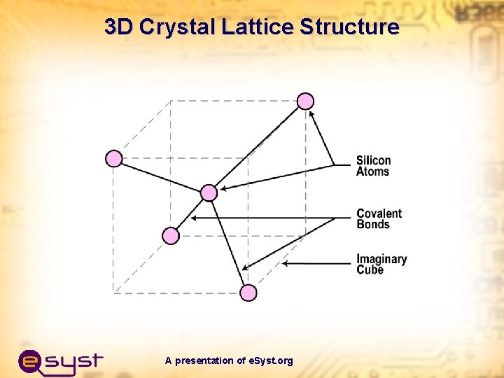 3 D Crystal Lattice Structure A presentation of e. Syst. org 