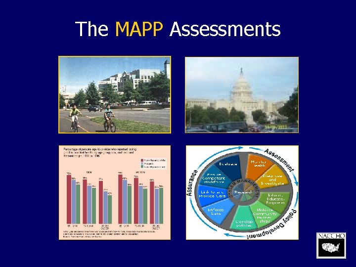 The MAPP Assessments 