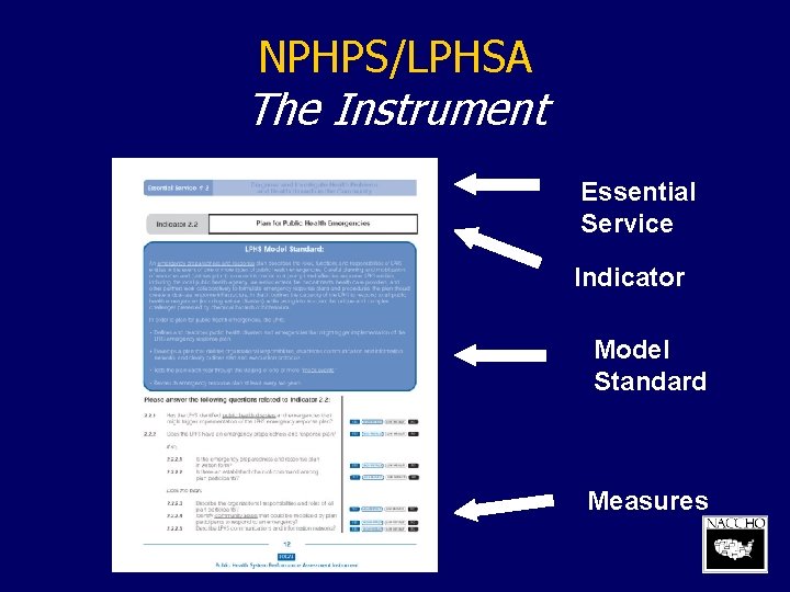 NPHPS/LPHSA The Instrument Essential Service Indicator Model Standard Measures 