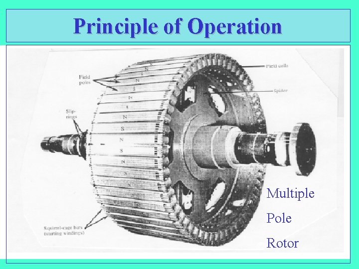 Principle of Operation Multiple Pole Rotor 