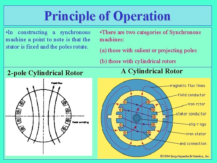 Principle of Operation • In constructing a synchronous machine a point to note is