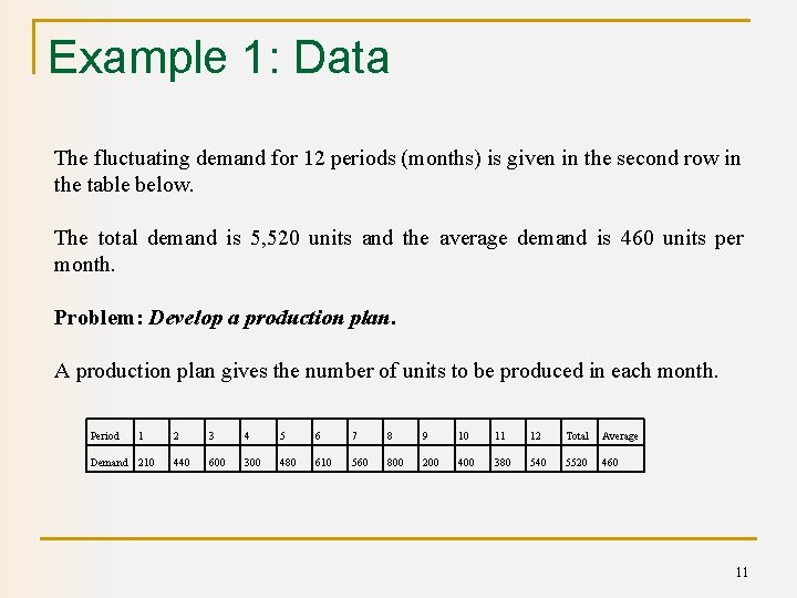 Example 1: Data The fluctuating demand for 12 periods (months) is given in the