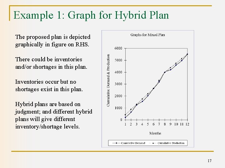 Example 1: Graph for Hybrid Plan The proposed plan is depicted graphically in figure