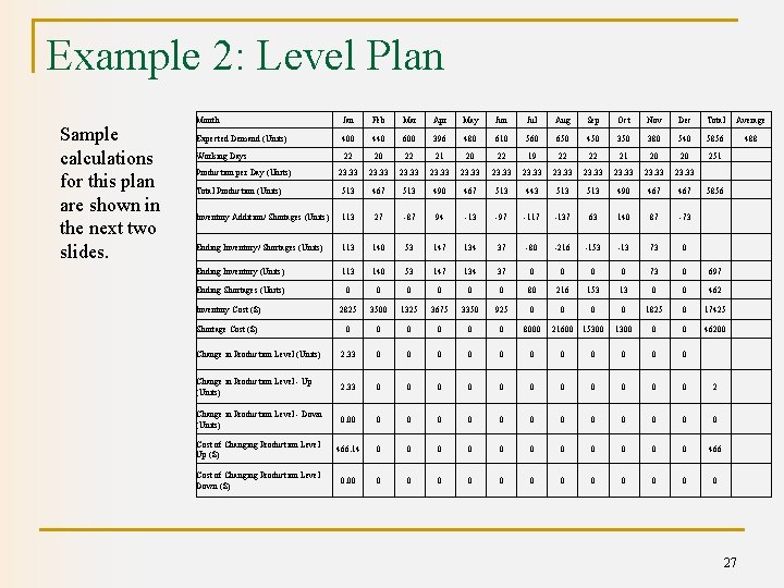 Example 2: Level Plan Sample calculations for this plan are shown in the next