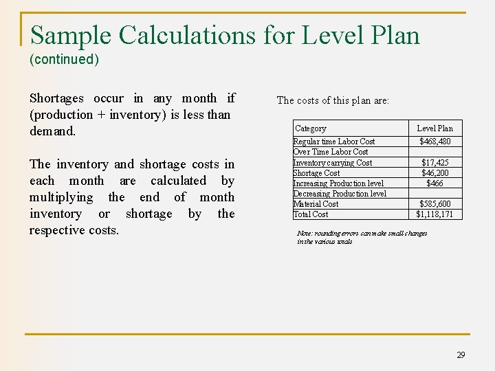 Sample Calculations for Level Plan (continued) Shortages occur in any month if (production +