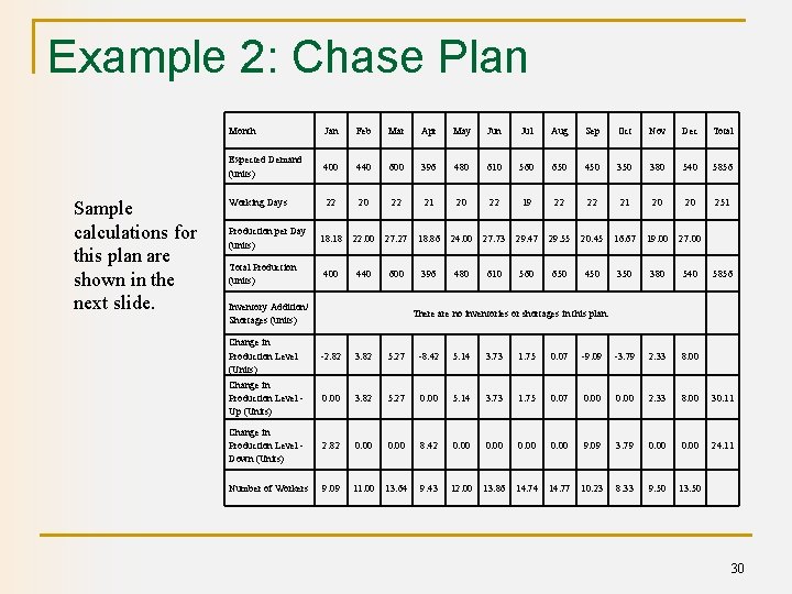 Example 2: Chase Plan Sample calculations for this plan are shown in the next