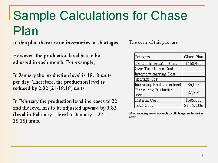 Sample Calculations for Chase Plan In this plan there are no inventories or shortages.