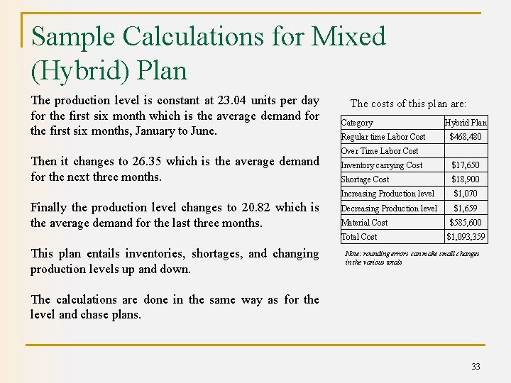 Sample Calculations for Mixed (Hybrid) Plan The production level is constant at 23. 04