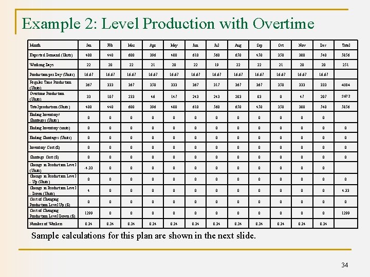 Example 2: Level Production with Overtime Month Jan Feb Mar Apr May Jun Jul