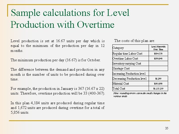 Sample calculations for Level Production with Overtime Level production is set at 16. 67