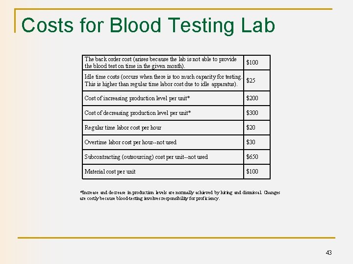 Costs for Blood Testing Lab The back order cost (arises because the lab is