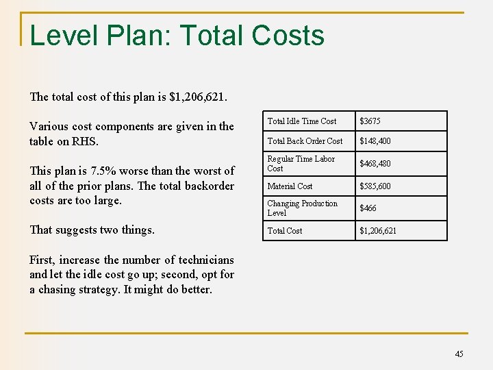 Level Plan: Total Costs The total cost of this plan is $1, 206, 621.