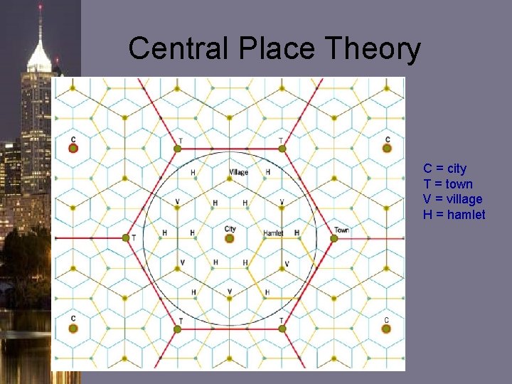 Central Place Theory C = city T = town V = village H = Central Place Theory C = city T = town V = village H =