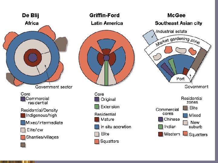 De Blij Griffin-Ford Mc. Gee De Blij Griffin-Ford Mc. Gee
