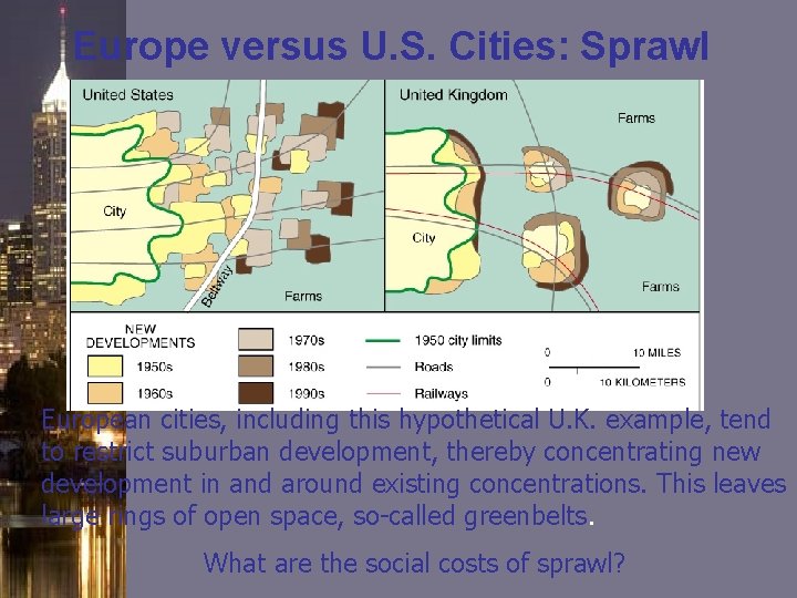 Europe versus U. S. Cities: Sprawl European cities, including this hypothetical U. K. example, Europe versus U. S. Cities: Sprawl European cities, including this hypothetical U. K. example,