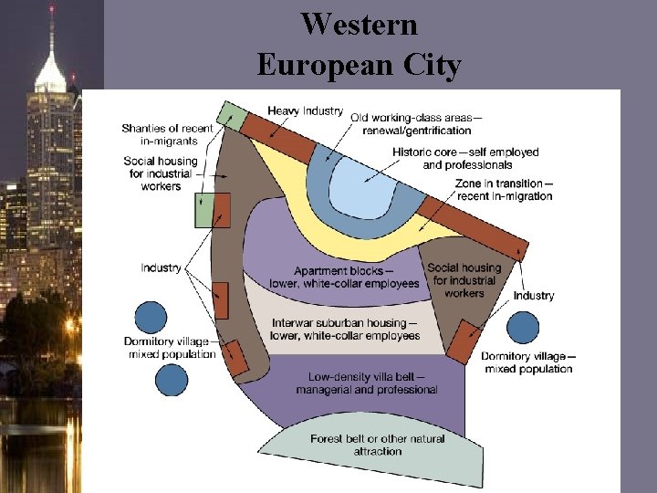 Western European City Western European City