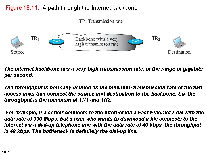 Figure 18. 11: A path through the Internet backbone The Internet backbone has a Figure 18. 11: A path through the Internet backbone The Internet backbone has a
