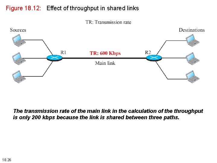Figure 18. 12: Effect of throughput in shared links The transmission rate of the Figure 18. 12: Effect of throughput in shared links The transmission rate of the
