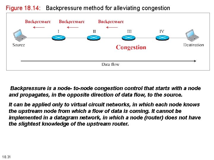 Figure 18. 14: Backpressure method for alleviating congestion Backpressure is a node- to-node congestion Figure 18. 14: Backpressure method for alleviating congestion Backpressure is a node- to-node congestion