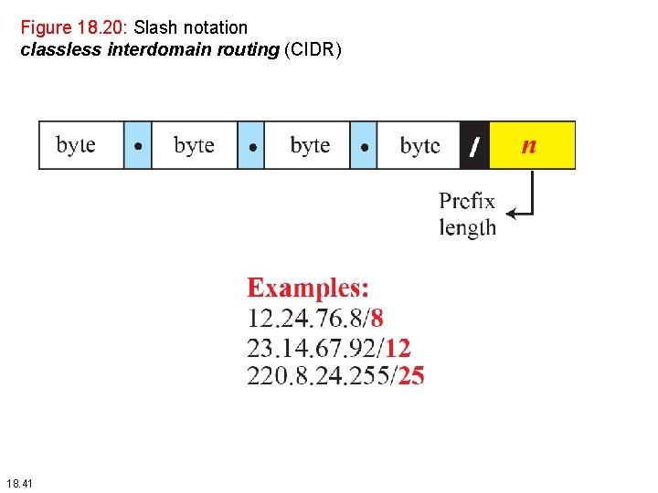 Figure 18. 20: Slash notation classless interdomain routing (CIDR) 18. 41 Figure 18. 20: Slash notation classless interdomain routing (CIDR) 18. 41