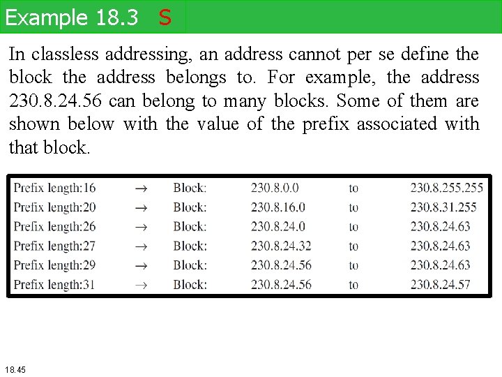 Example 18. 3 S In classless addressing, an address cannot per se define the Example 18. 3 S In classless addressing, an address cannot per se define the