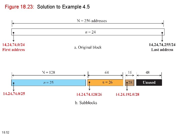Figure 18. 23: Solution to Example 4. 5 18. 52 Figure 18. 23: Solution to Example 4. 5 18. 52
