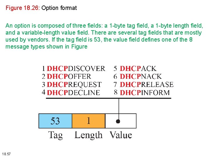 Figure 18. 26: Option format An option is composed of three fields: a 1 Figure 18. 26: Option format An option is composed of three fields: a 1