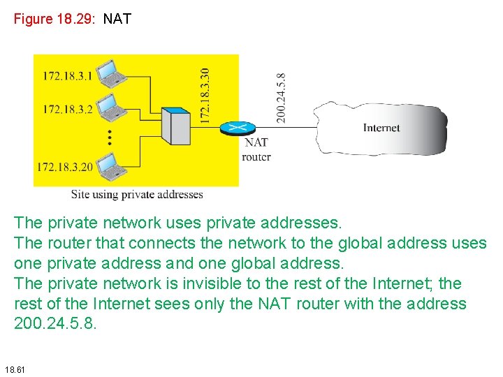 Figure 18. 29: NAT The private network uses private addresses. The router that connects Figure 18. 29: NAT The private network uses private addresses. The router that connects