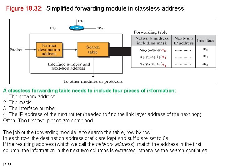 Figure 18. 32: Simplified forwarding module in classless address A classless forwarding table needs Figure 18. 32: Simplified forwarding module in classless address A classless forwarding table needs