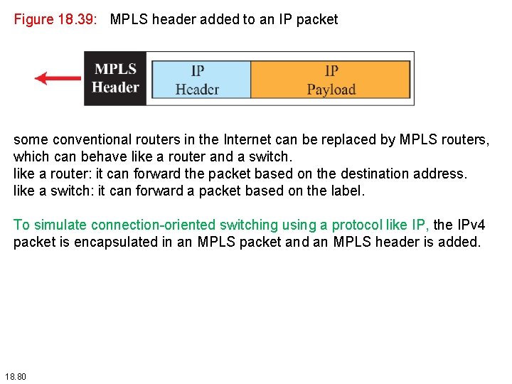 Figure 18. 39: MPLS header added to an IP packet some conventional routers in Figure 18. 39: MPLS header added to an IP packet some conventional routers in